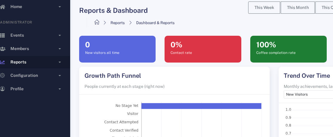 Konvo reports and dashboard